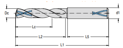  Цельные твердосплавные сверла серии D106 c каналами для внутреннего подвода СОЖ 5xDc
